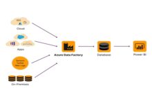 Power BI Consulting in 2026