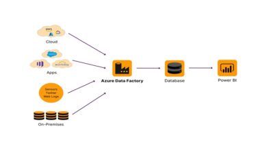 Power BI Consulting in 2026