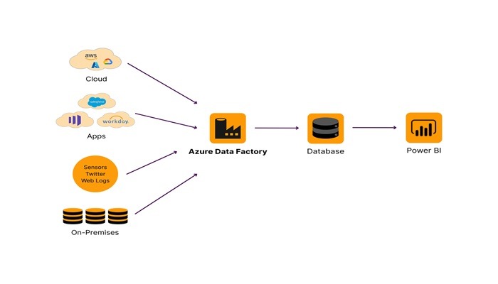 Power BI Consulting in 2026